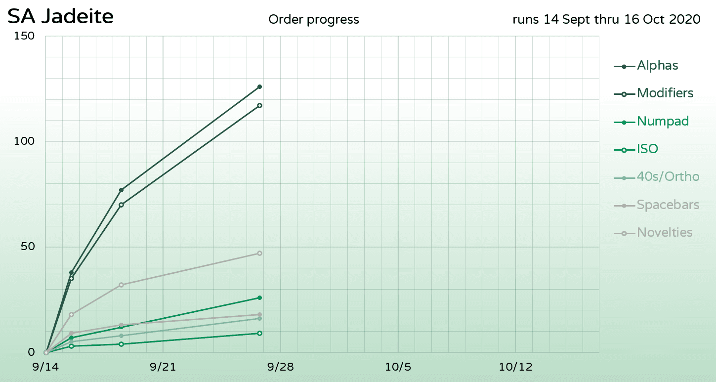 SA Jadeite - Shipping to you image 23