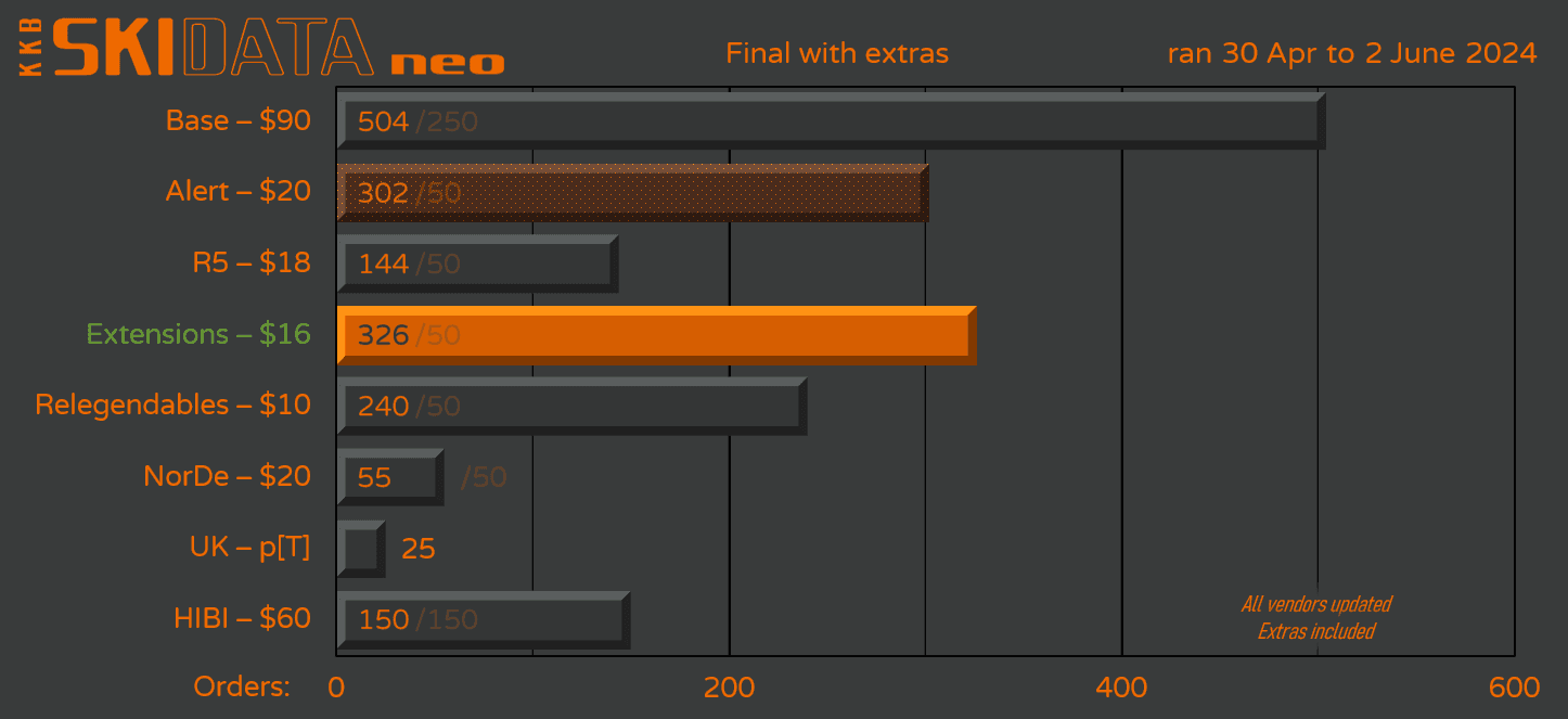 KKB Skidata Neo | GB Live Now! image 23