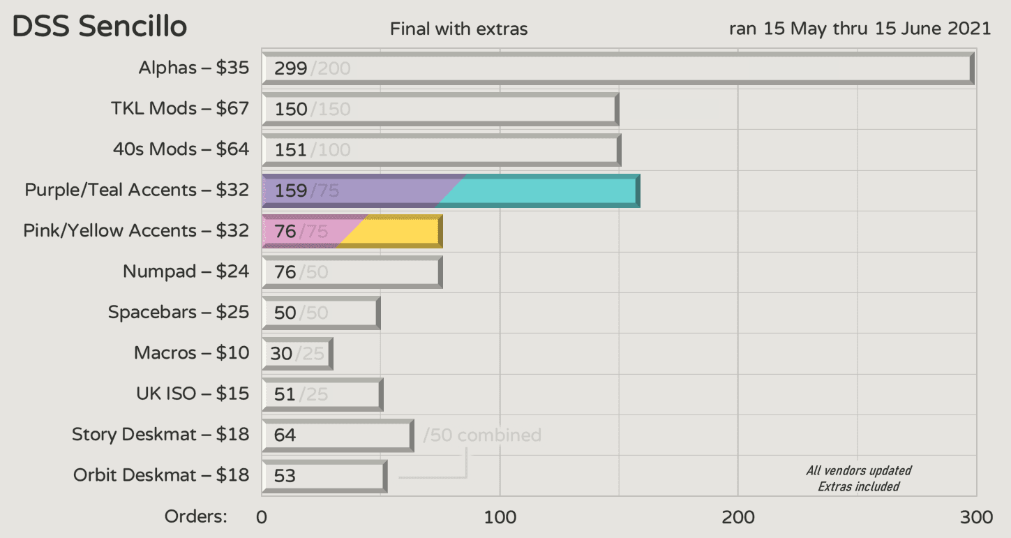 DSS Sencillo | 15 May - 15 June ! image 37