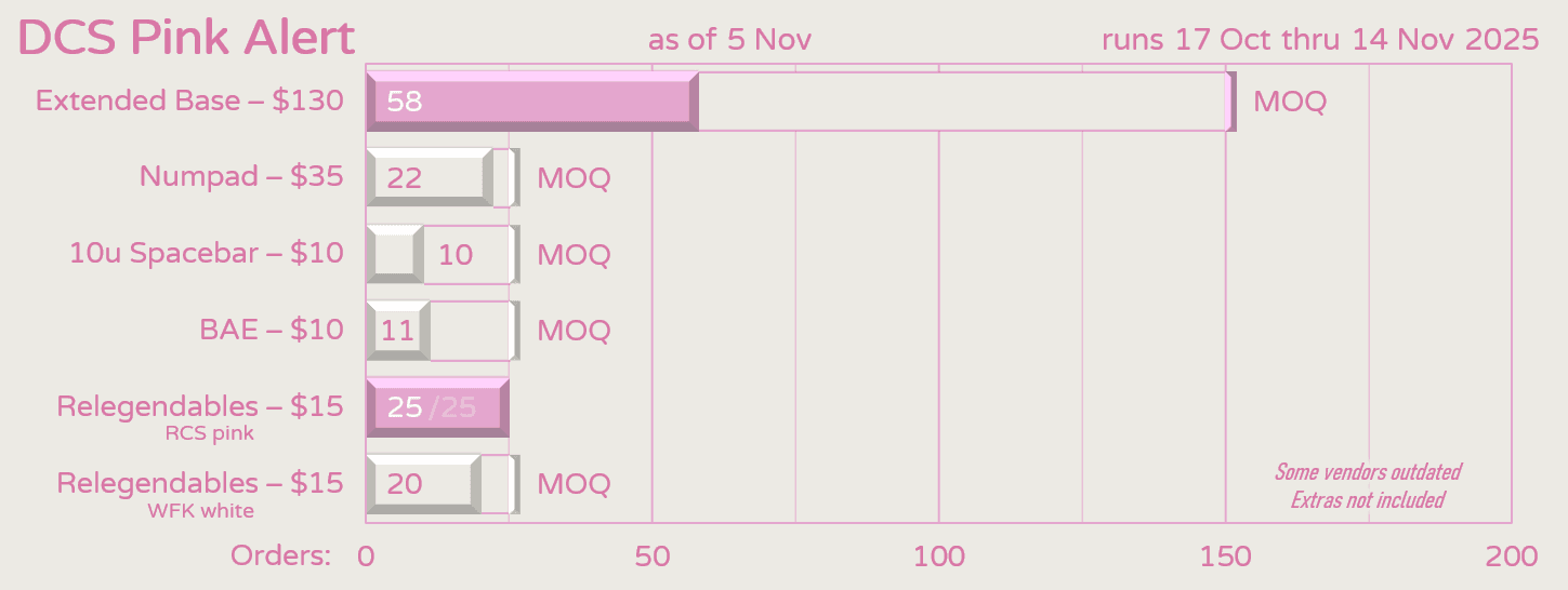 DCS Pink Alert | Running Oct 17 - Nov 14 image 19