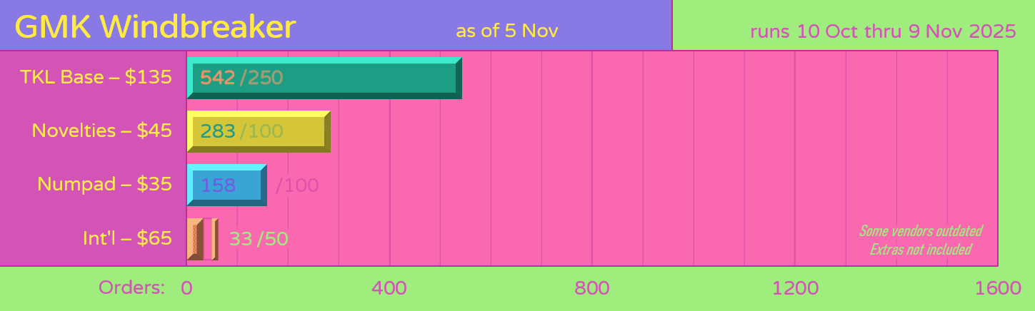 GMK CYL Windbreaker image 19