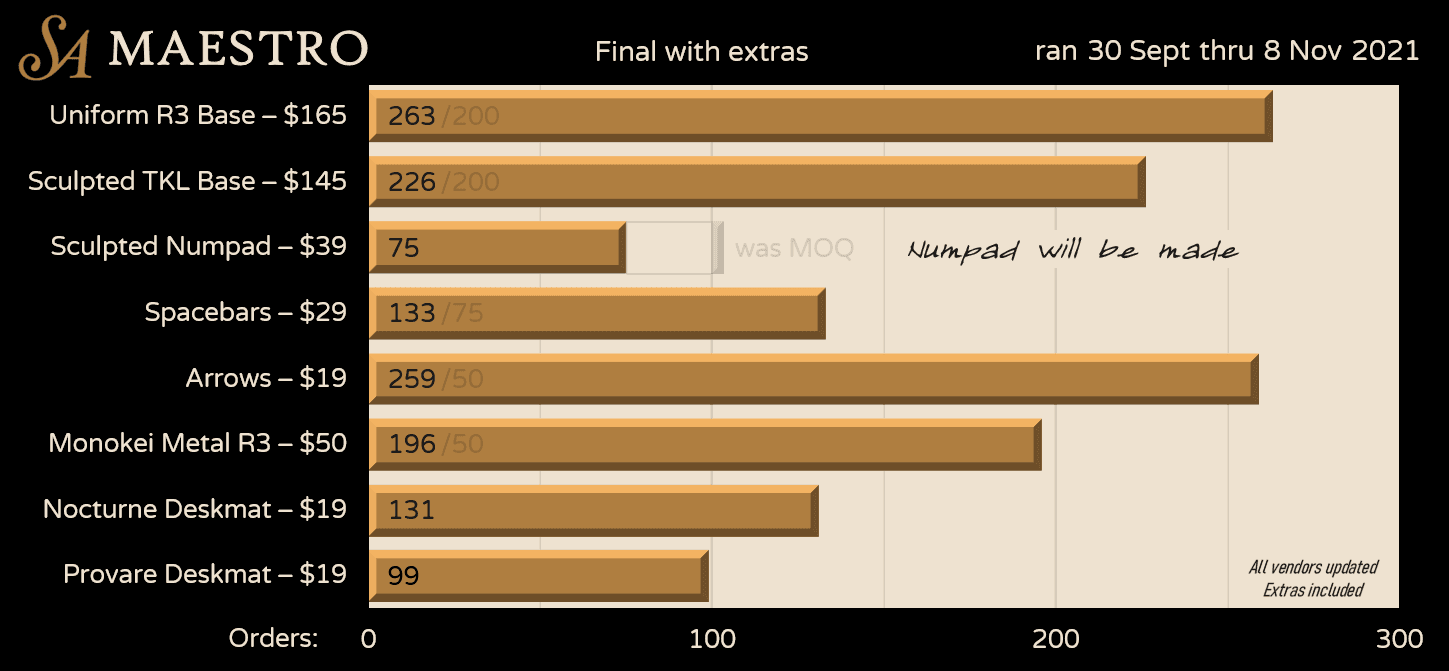 SA Maestro Uniform R3 & Sculpted - Shipping! image 43