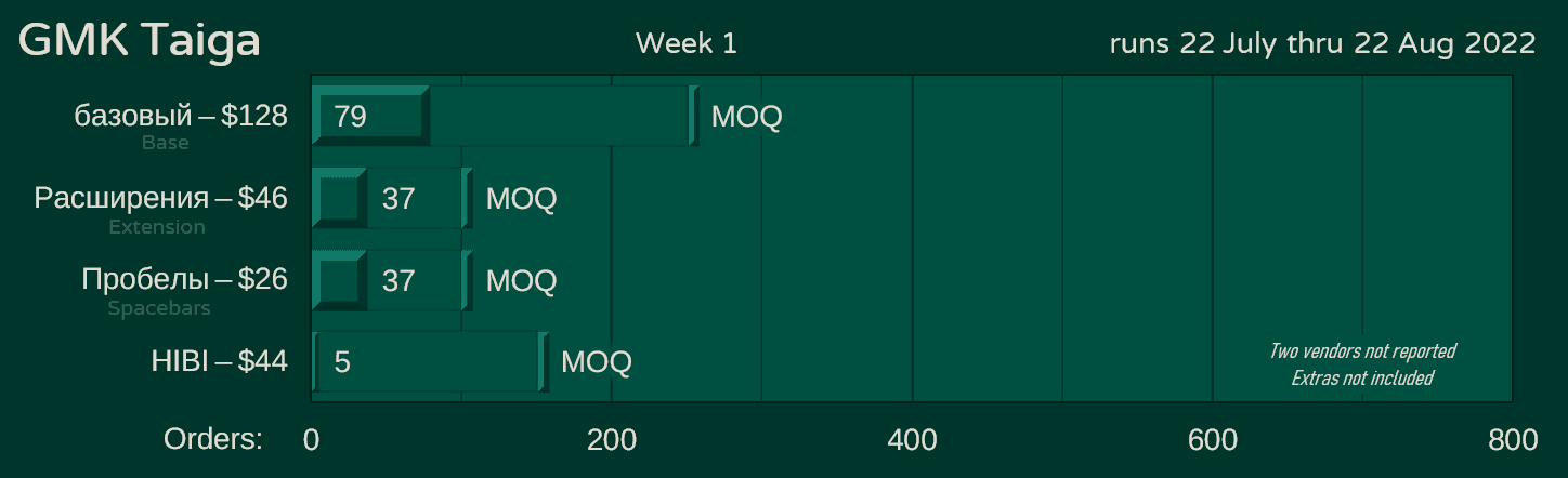 GMK Taiga [Sets are being delivered] image 20