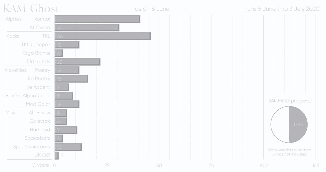 KAM Ghost - Shipping image 25