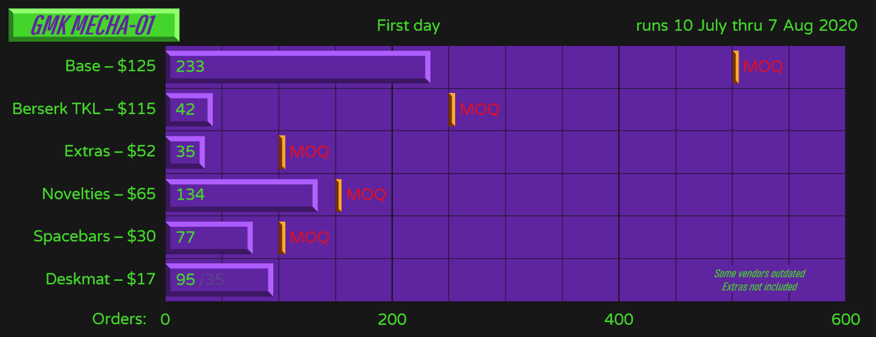GMK Mecha-01 image 18