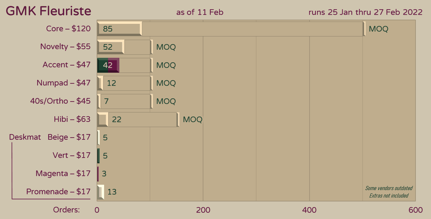GMK Fleuriste | NOW SHIPPING, EXTRAS AVAILABLE image 35