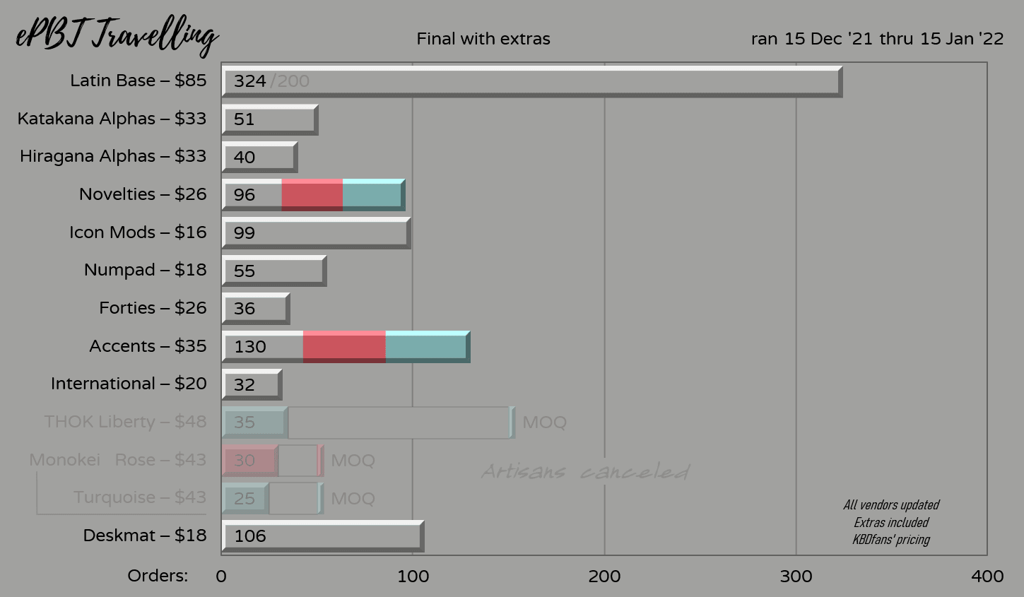 ePBT Travelling image 44