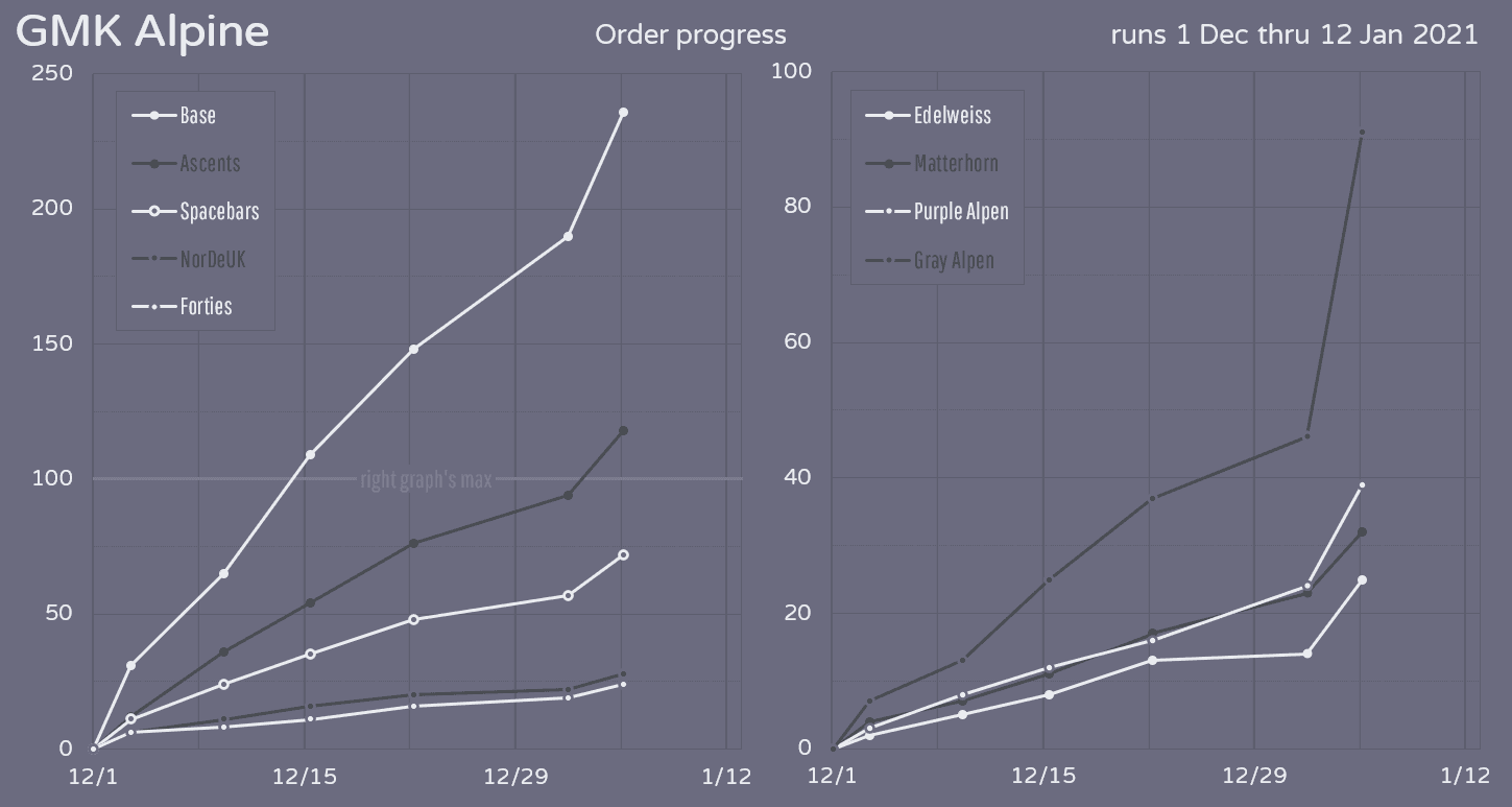 GMK Alpine | Shipped! image 35