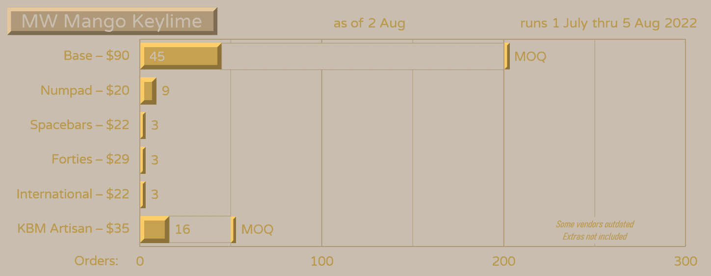 MW Mango Keylime | July 1st - Aug 5th, 2022 | Ended image 15