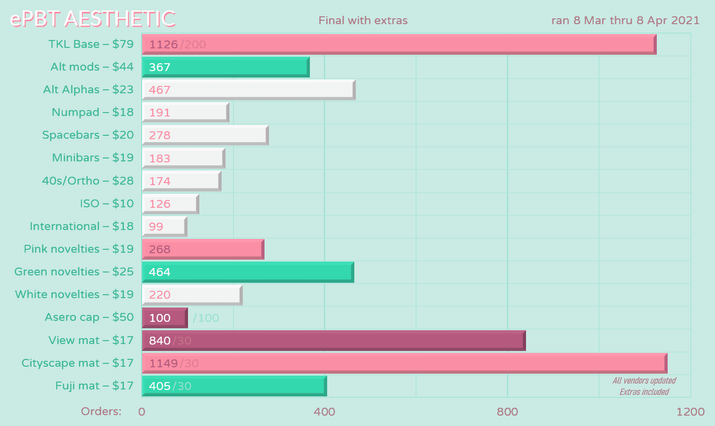 ePBT Aesthetic | Shipping To Vendors image 29