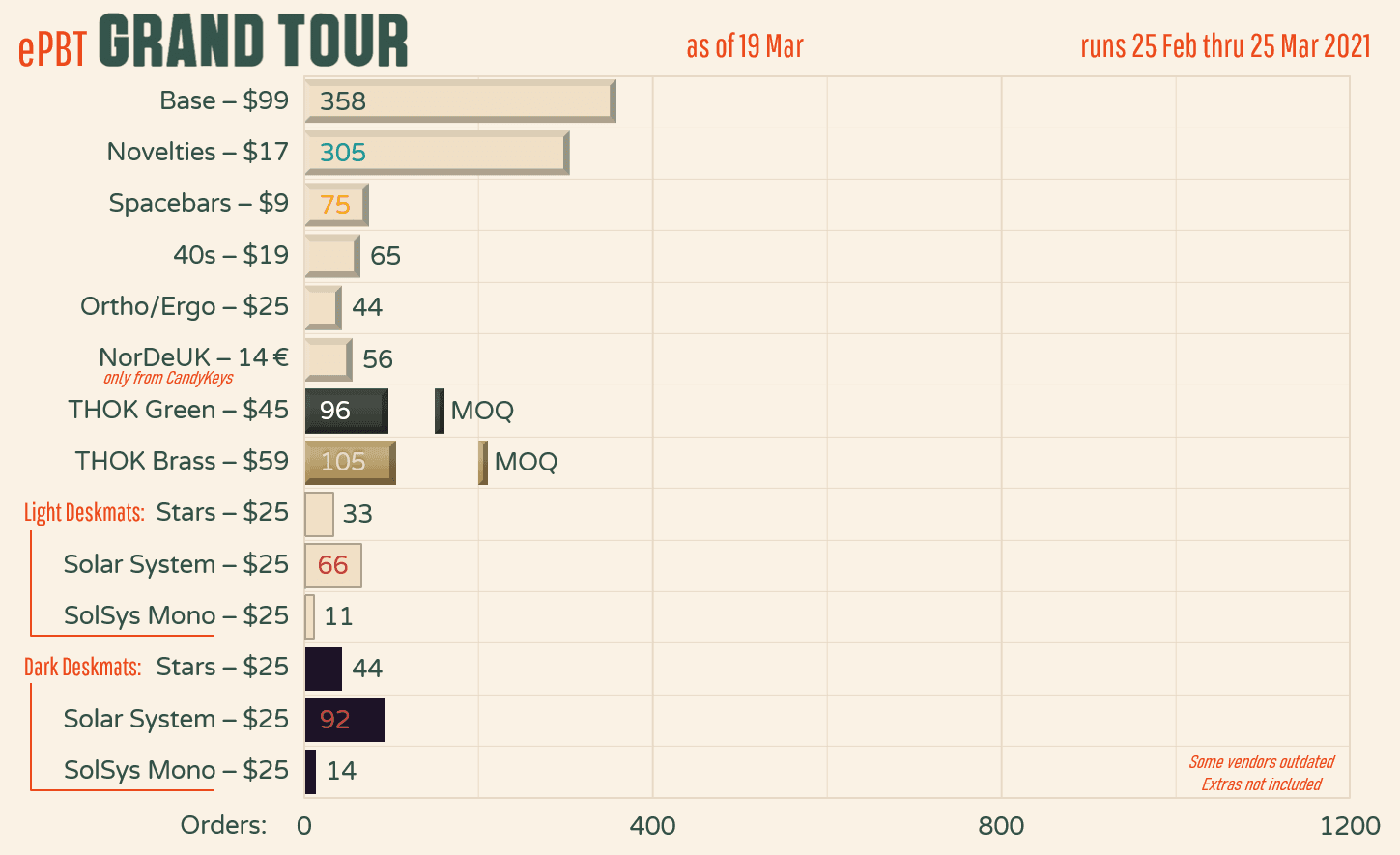 ePBT Grand Tour - Update - Thok Razzo image 35