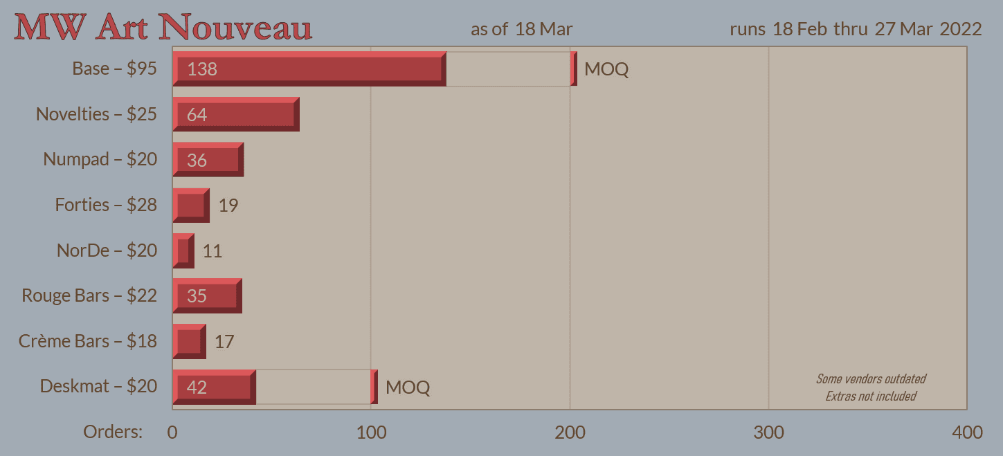 MW Art Nouveau - In production image 21