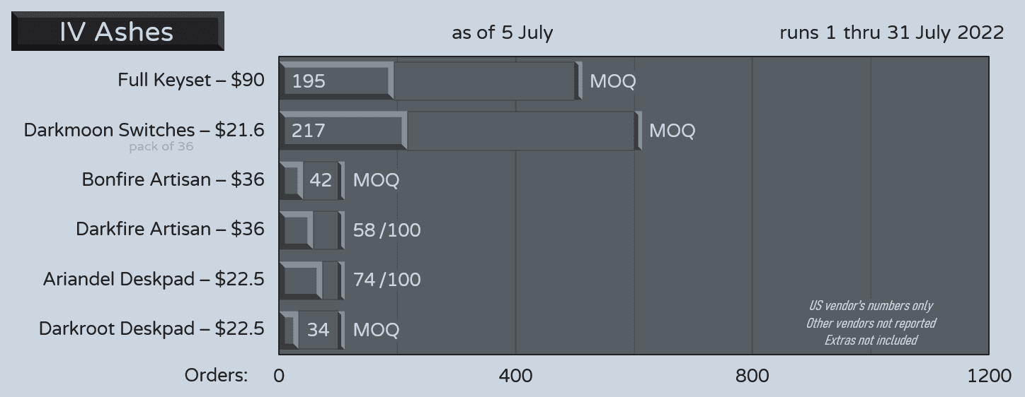 IV Ashes | In Production Queue image 22