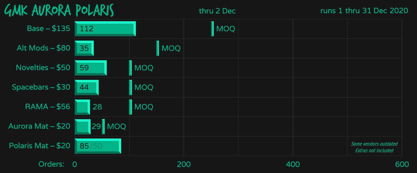 GMK Aurora Polaris | Finished! Color Samples image 74