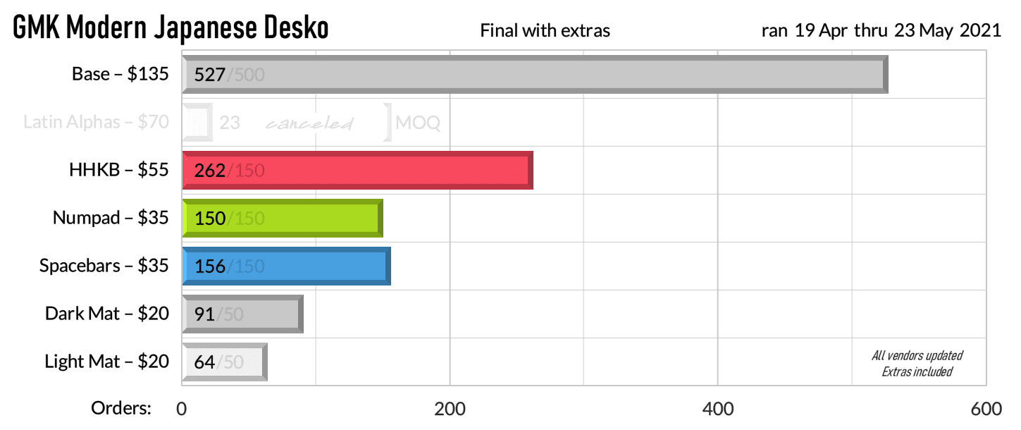GMK Modern Japanese Desko - GB Closed - Shipped image 28