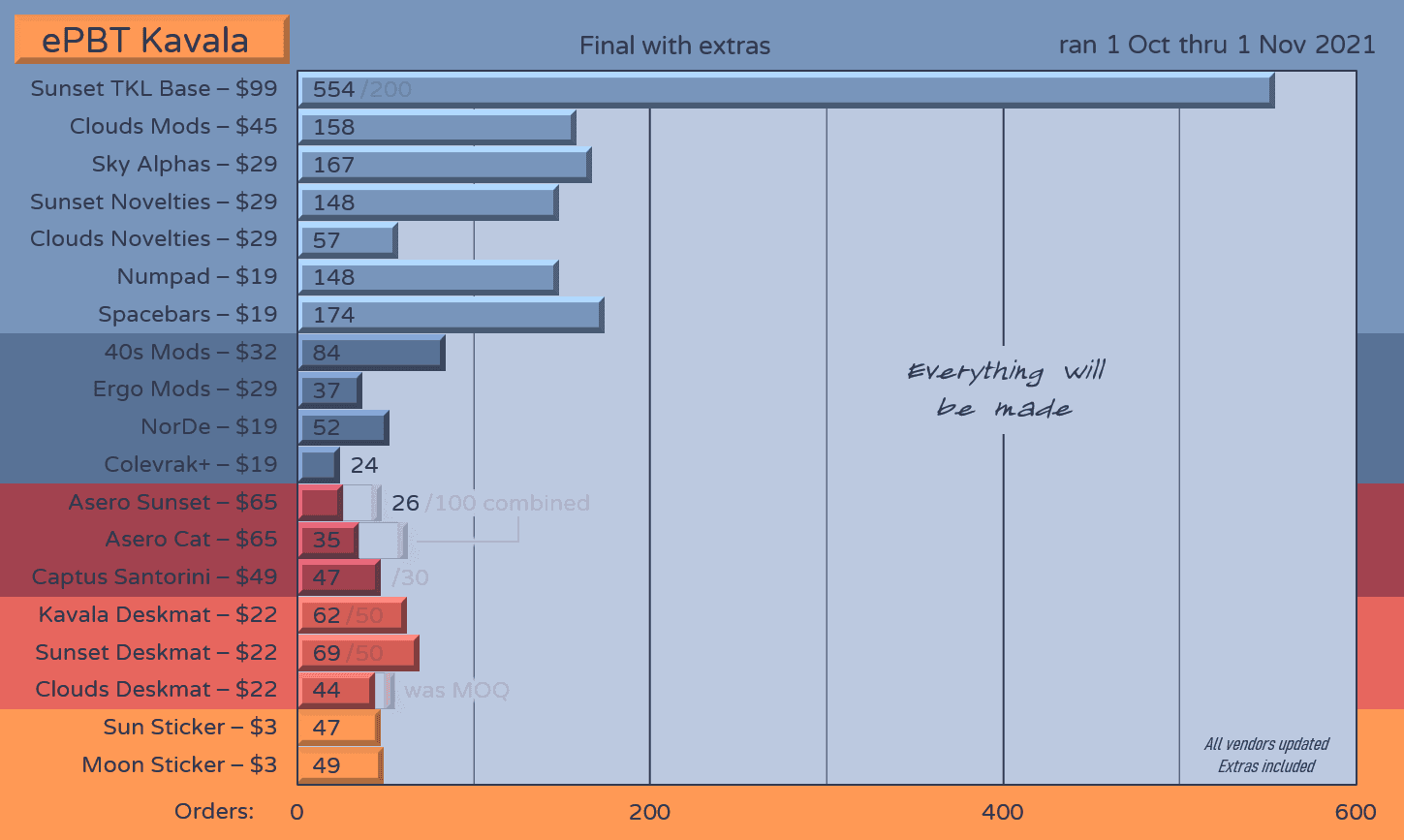 ePBT Kavala | Shipping to vendors 11/4/23 image 63