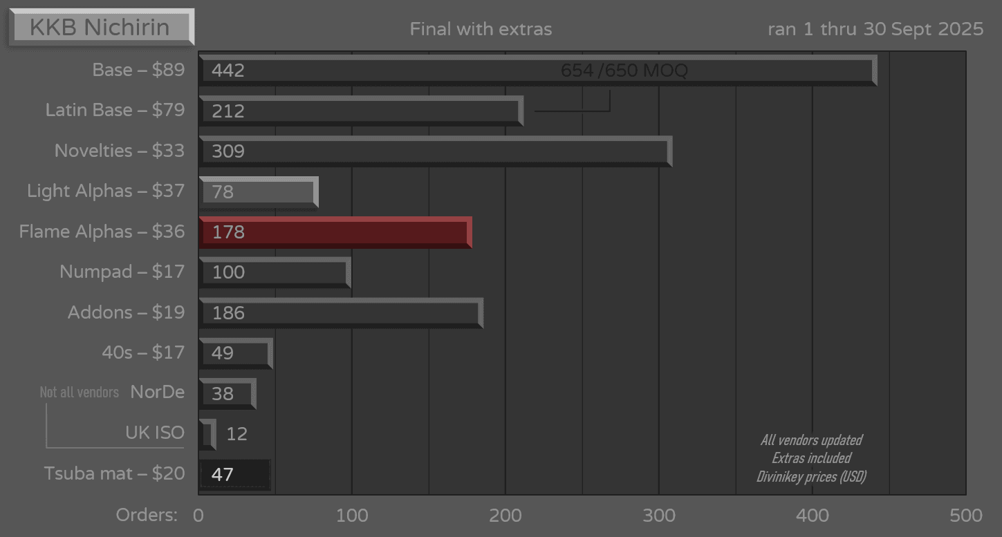 KKB Nichirin - Production complete - Shipping/Shipped image 24