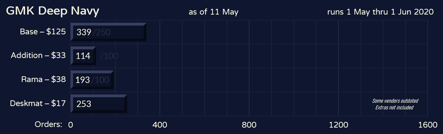 GMK Deep Navy | Shipping from GMK image 29