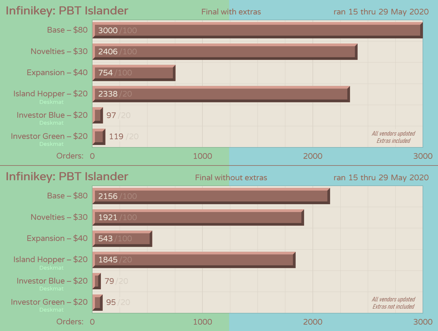 Infinikey PBT Islander: May 15-29 image 26