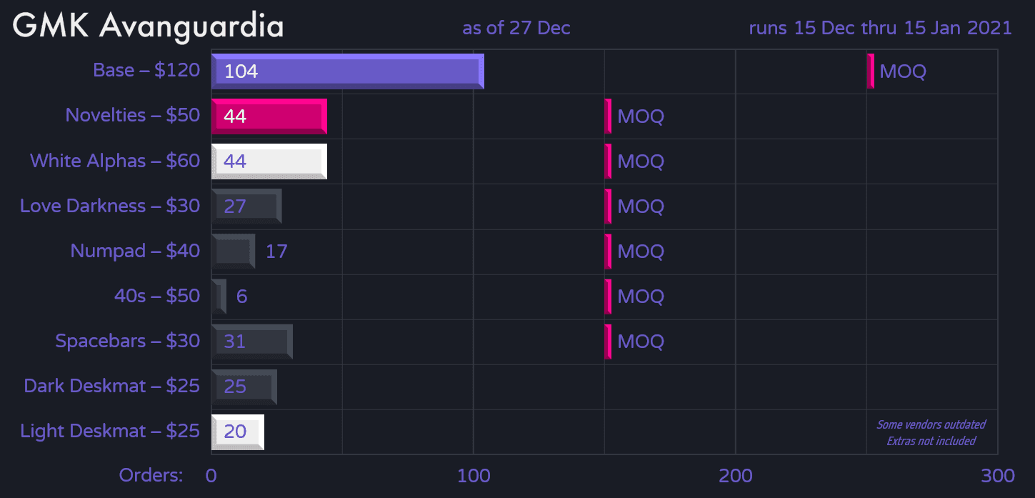 GMK Avanguardia | Samples from GMK here image 30