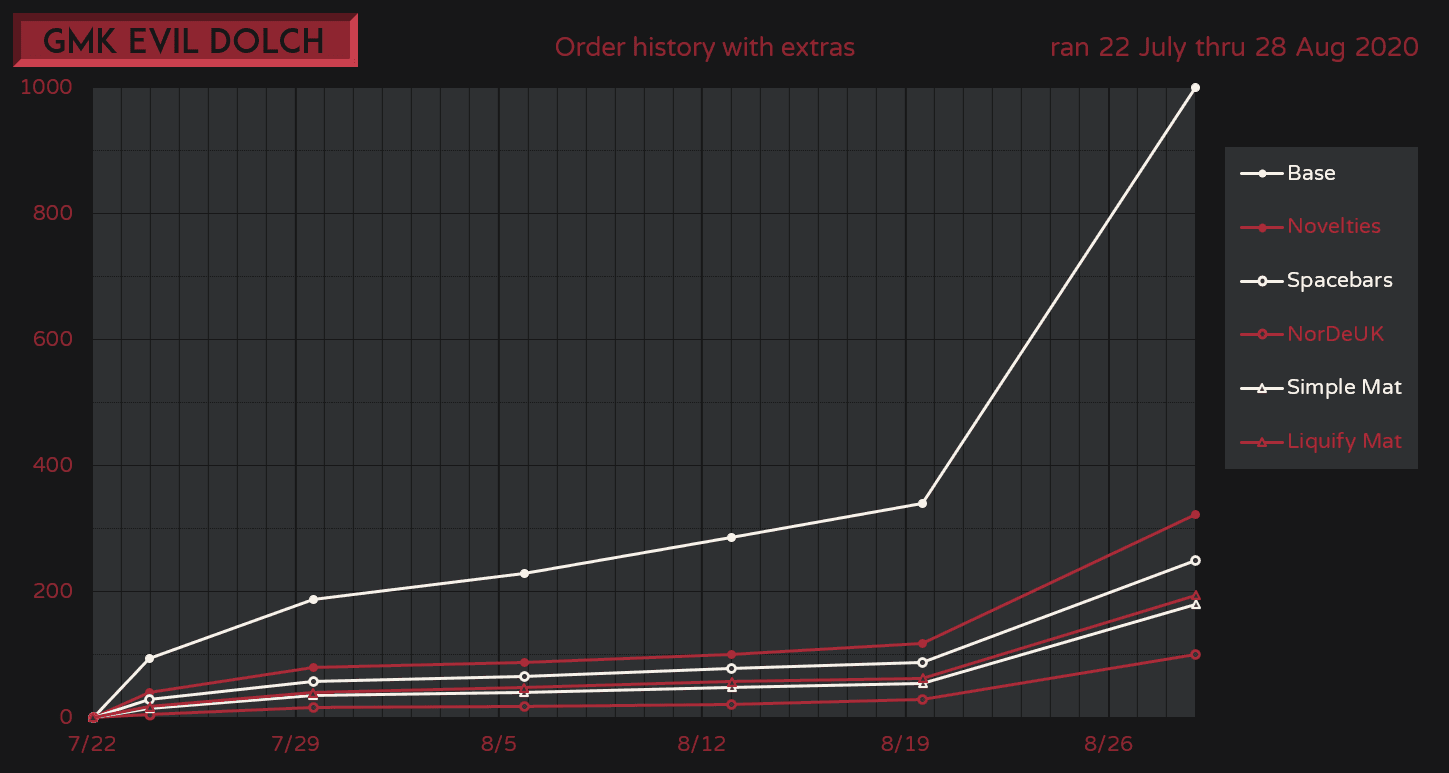 GMK Evil Dolch 😈 Shipping! image 43