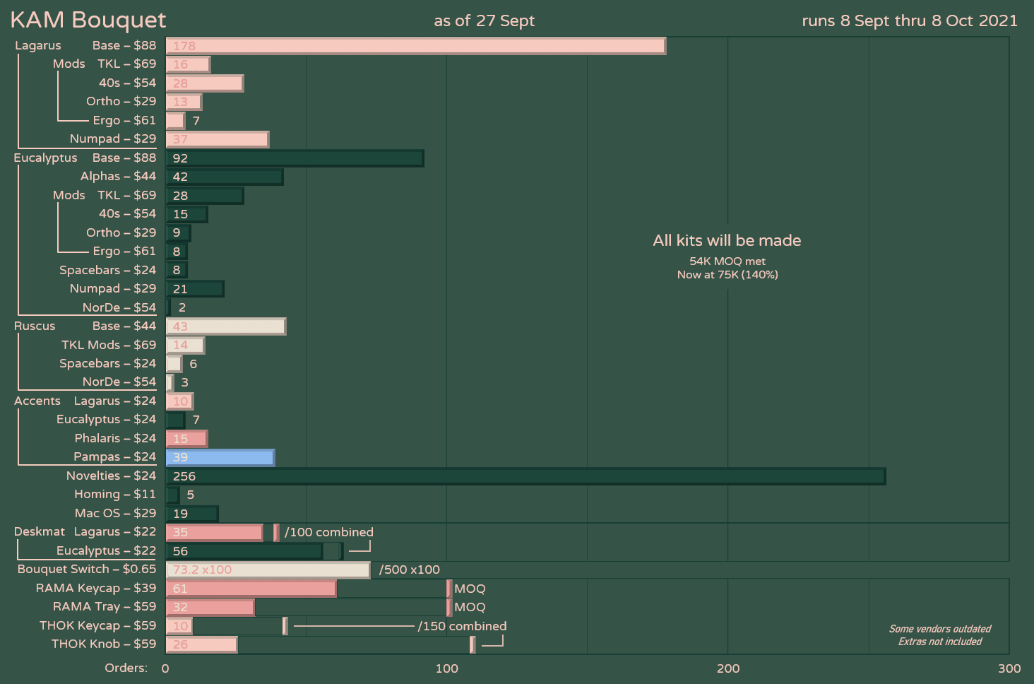 KAM Bouquet 🌷🌿 (September 8, 2021 - October 8, 2021) image 52