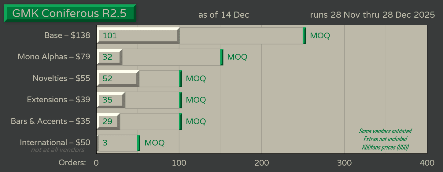 GMK Coniferous R2.5 | Nov 28 - Dec 28 - In Production image 26