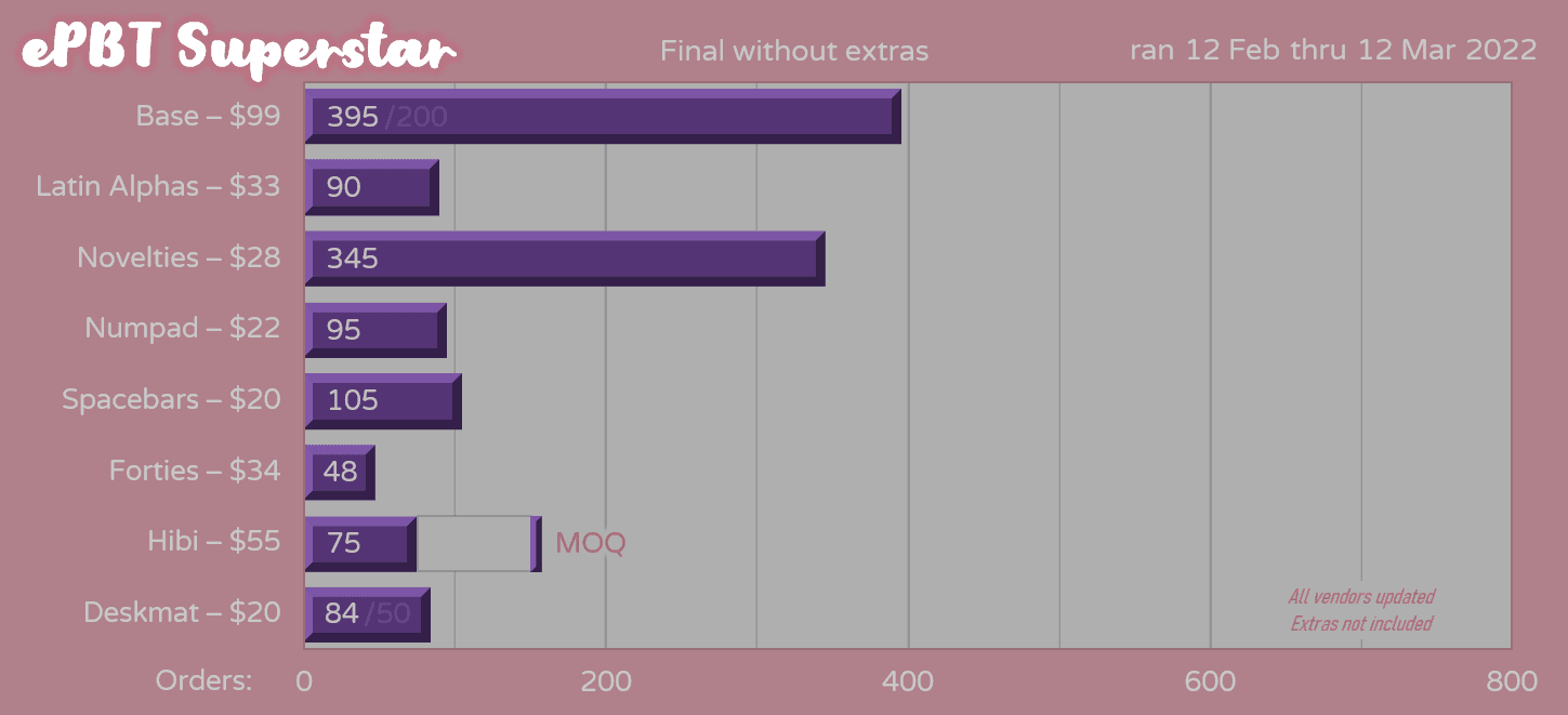 ePBT Superstar | Fulfillment in progress, extras up image 41