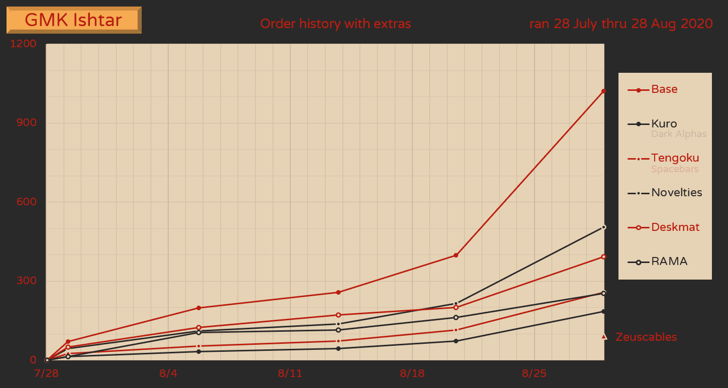 GMK Ishtar - Fulfilled! image 34