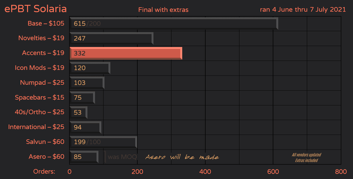 ePBT Solaria - GB Closed, Final Numbers in image 42