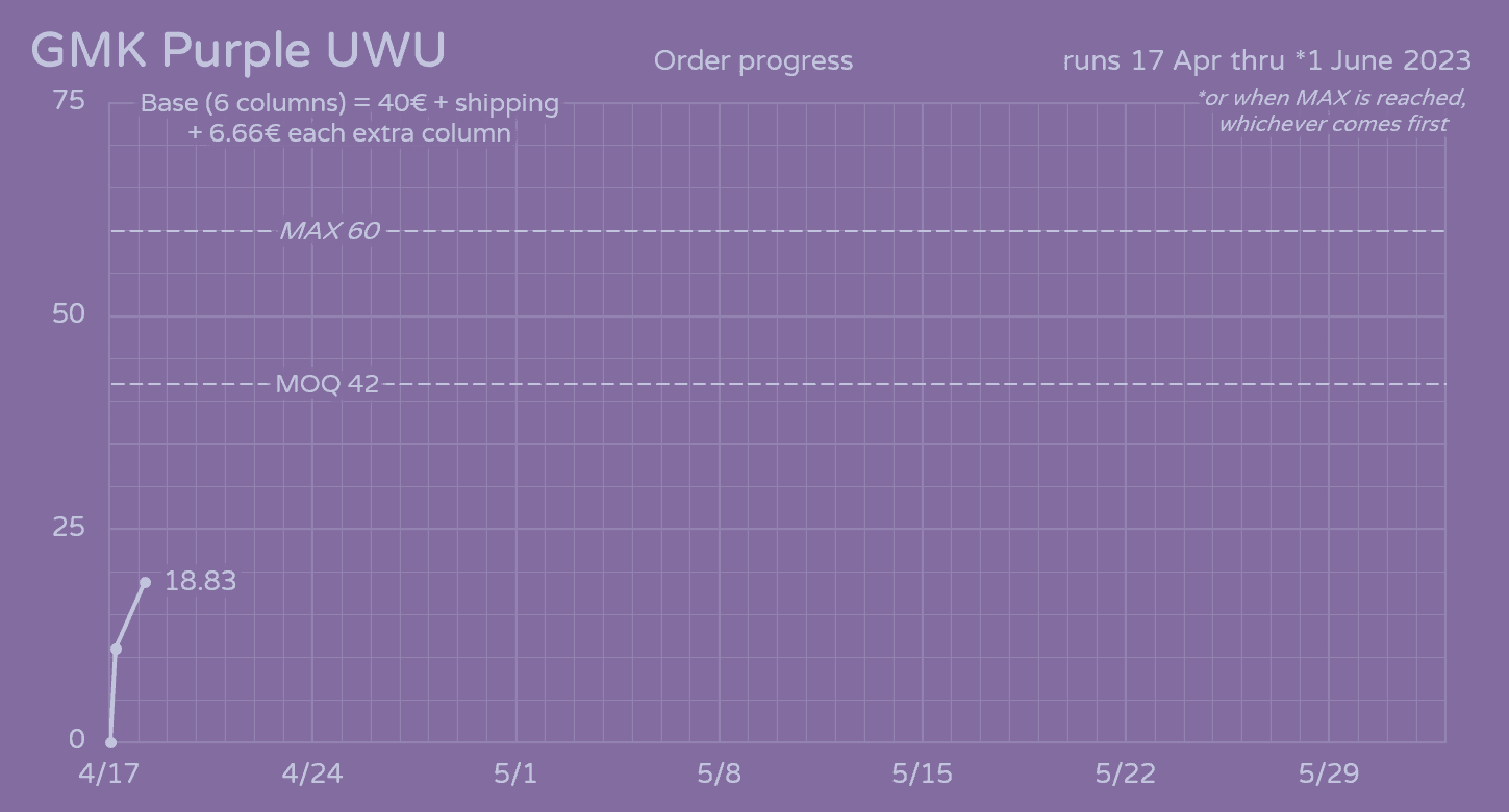 GMK CYL Purple UWU | A Purple Weeb XT-Addon | ALL ORDERS SHIPPED image 9