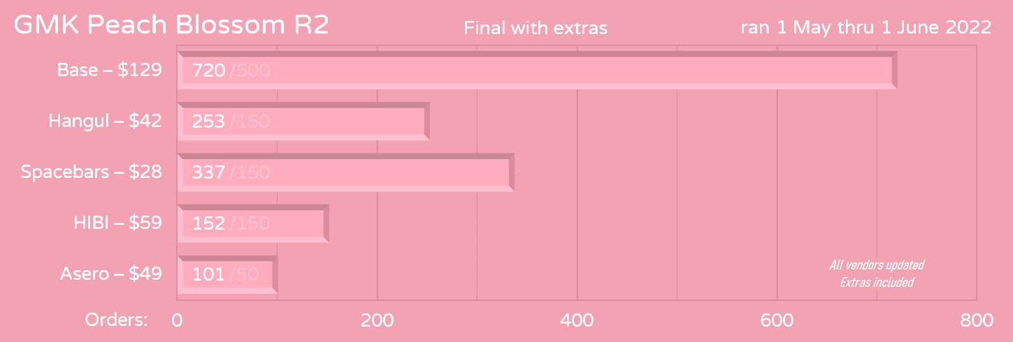 GMK Peach Blossom R2 (Expected October 2023) image 18