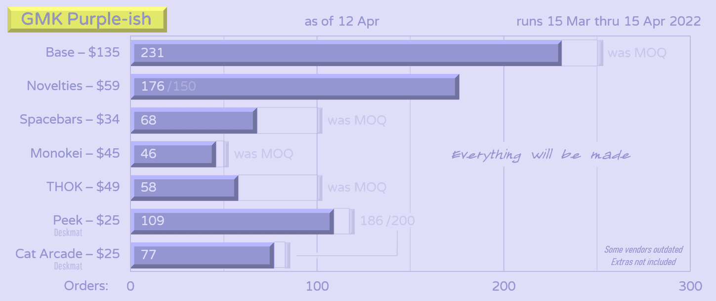 GMK Purple-ish | GB Complete | Thank you! image 46
