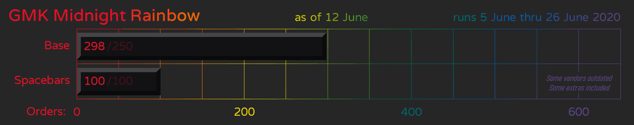 GMK Midnight Rainbow - Shipping to Vendors July 2021 image 20