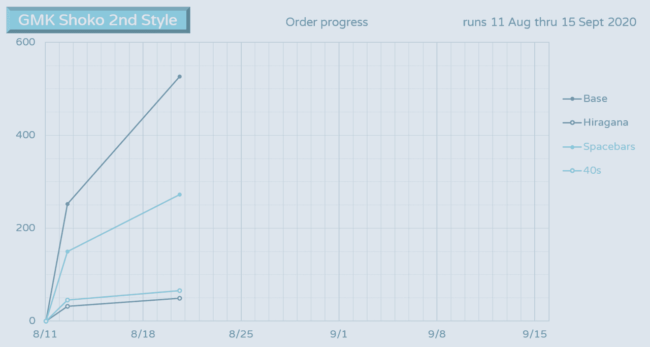 GMK Shoko 2nd Style「Less than 5 days Left! Ends on September 15」 image 28