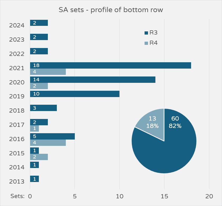 GMK MTNU Dashboard-Closed, respinning to PBS image 27