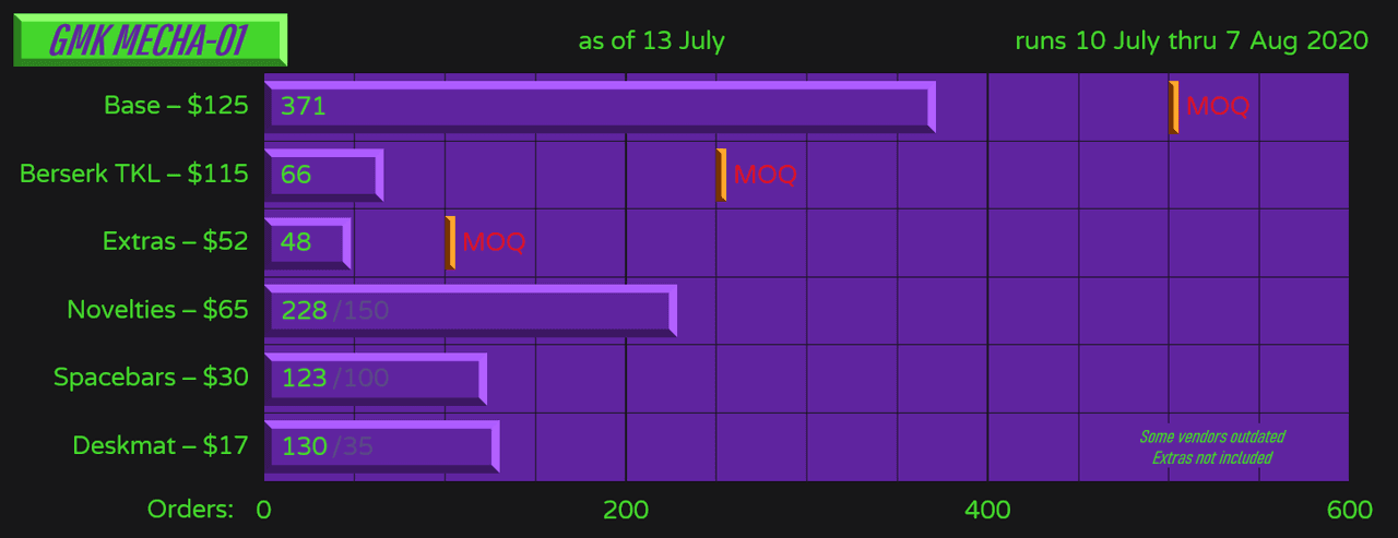 GMK Mecha-01 image 19