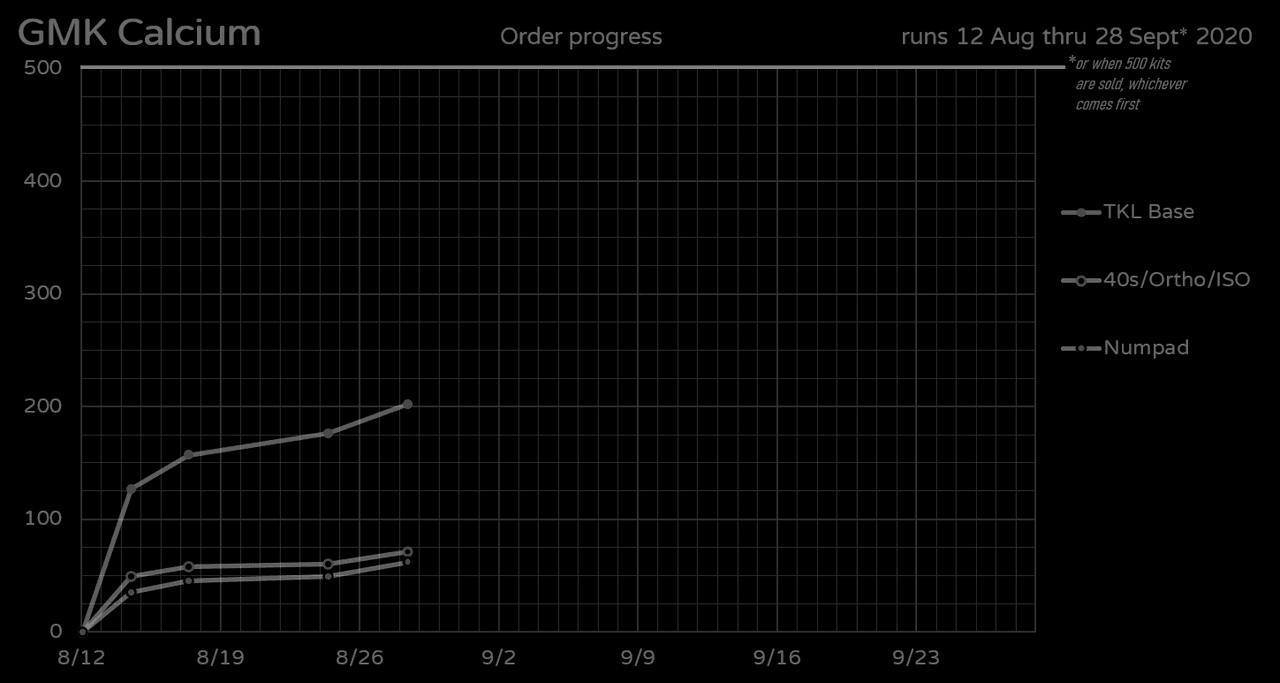 GMK Calcium (Formerly GMK GB) *On Hold* image 15