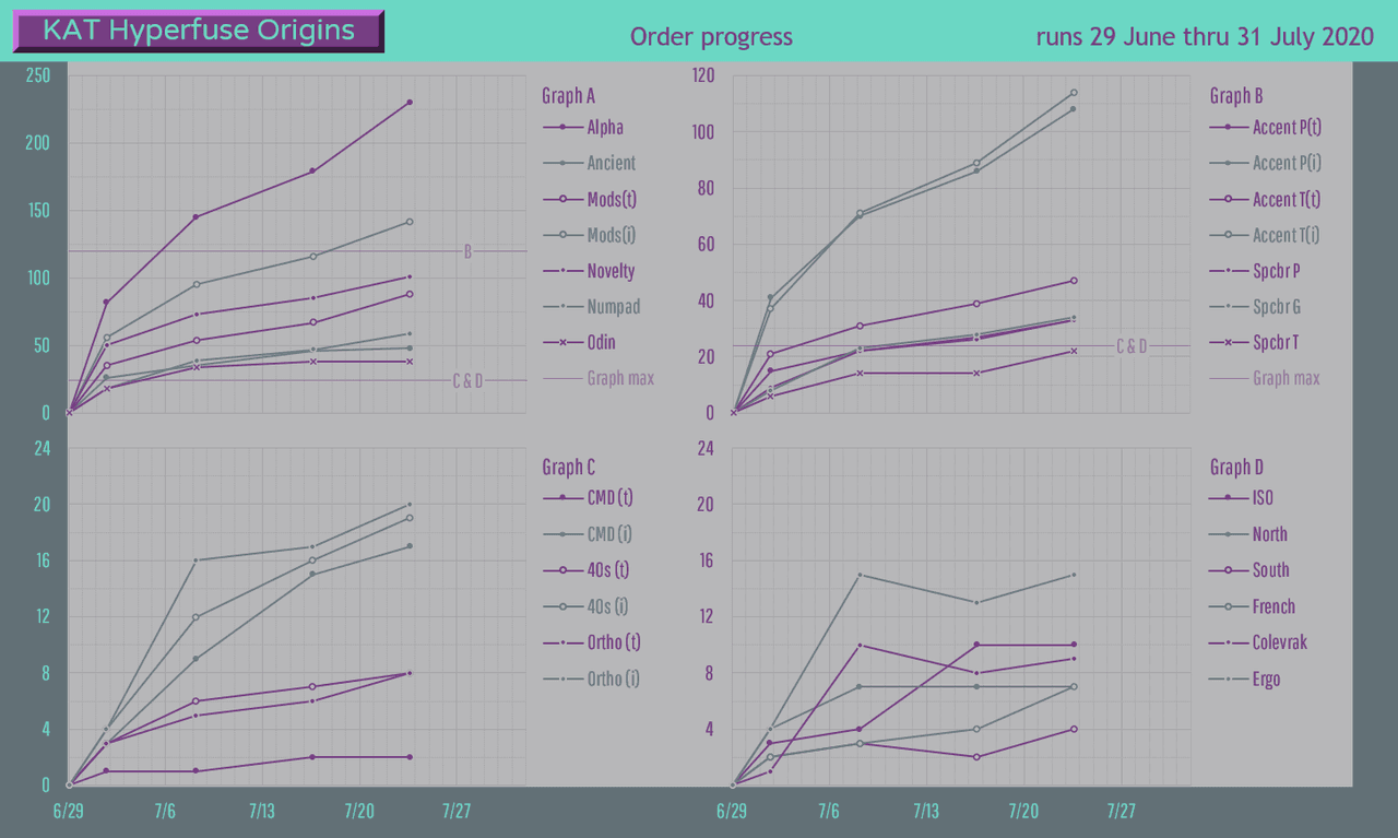 KAT Hyperfuse - Shipping image 68