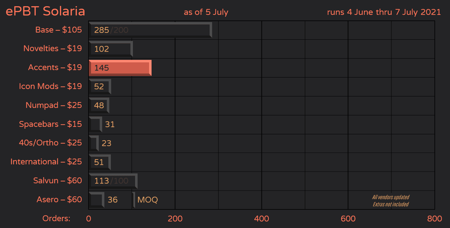 ePBT Solaria - GB Closed, Final Numbers in image 41
