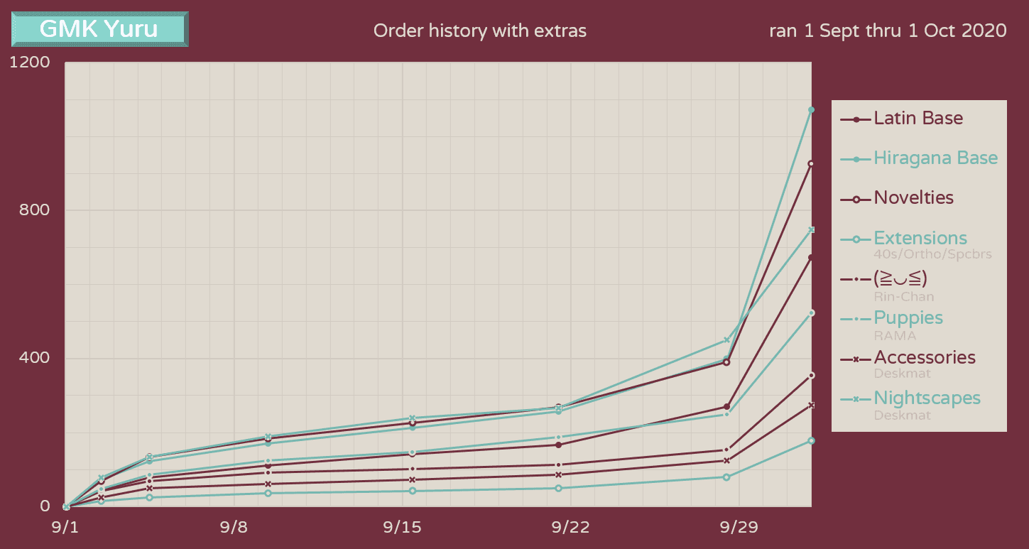 GMK Yuru | Now Shipping | gmkyuru.com image 54