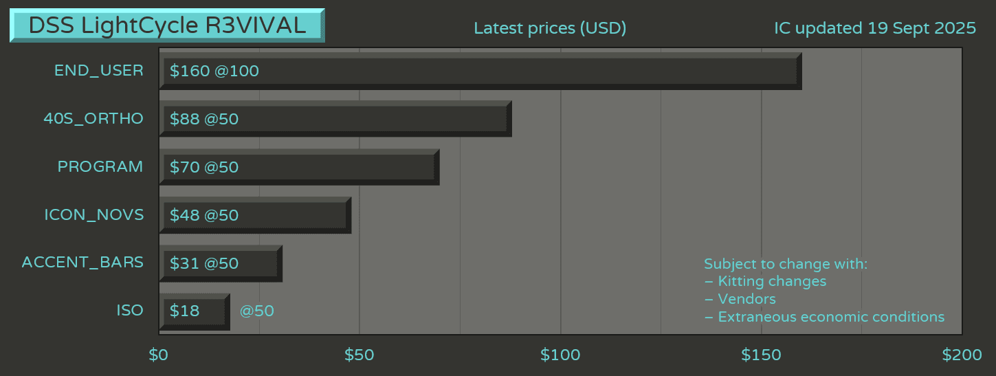 DSS LightCycle R3VIVAL (Updated 8 Feb 2026 - ON HIATUS) image 29