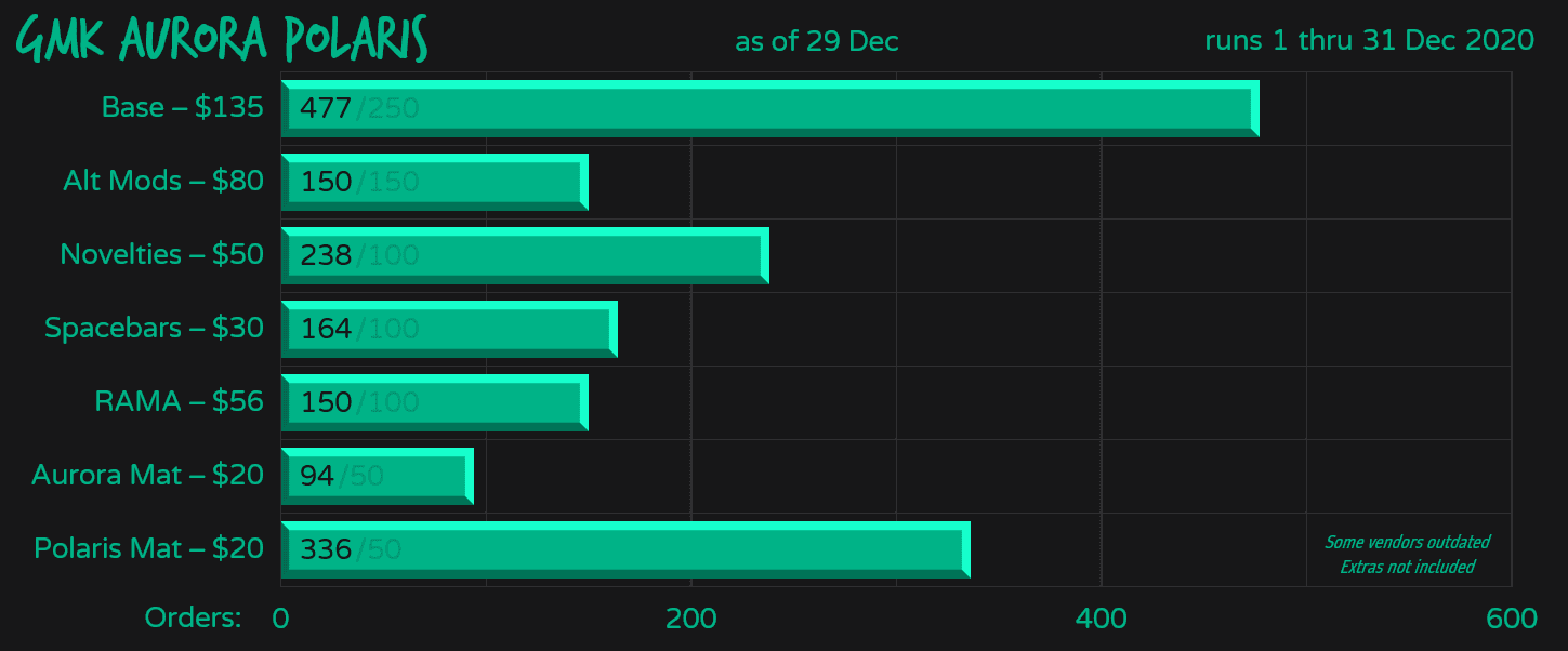 GMK Aurora Polaris | Finished! Color Samples image 84