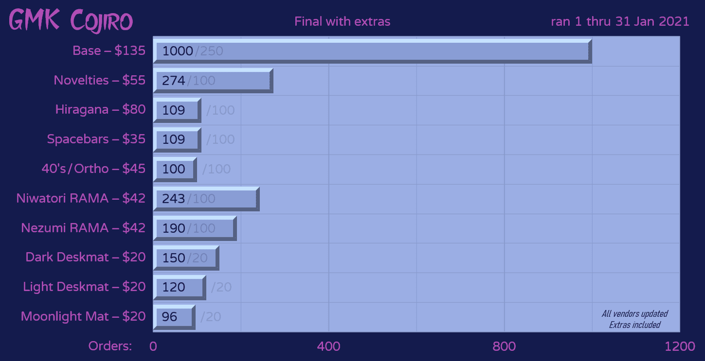 GMK Cojiro | Group Buy has Ended | Extras Available Now! image 24