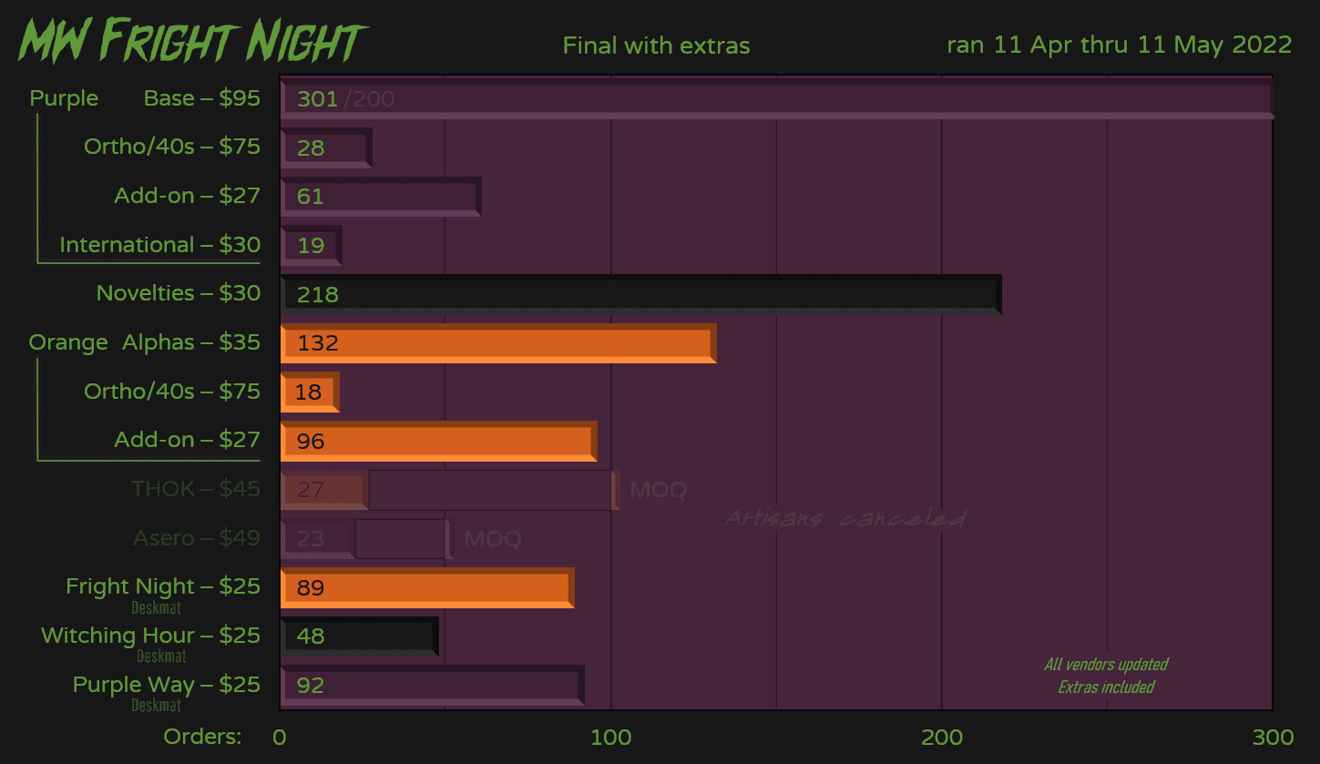 MW Fright Night- April 11th to May 11th (CLOSED) image 32