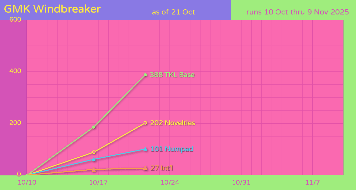 GMK CYL Windbreaker image 18