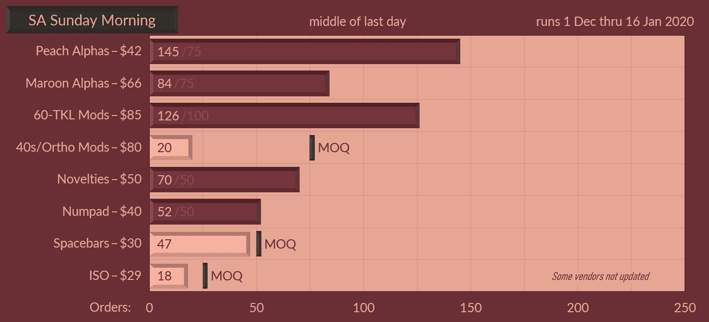 SP SA Sunday Morning - [CLOSED] image 32