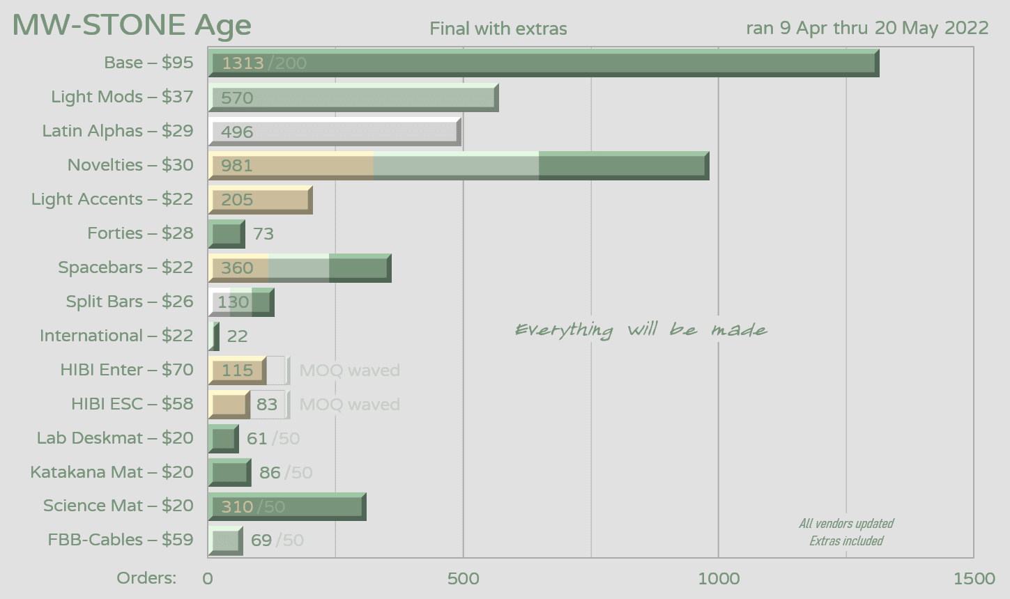 MW STONE Age (GB CLOSED) image 39