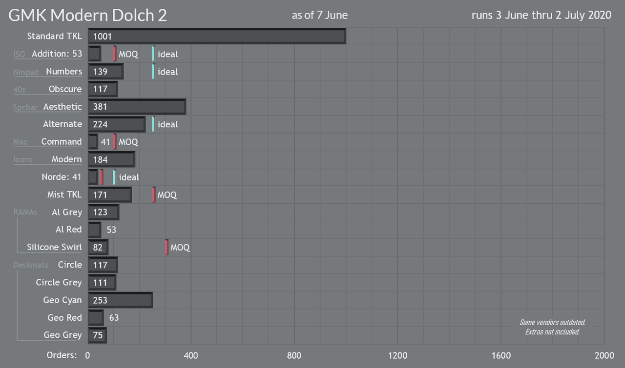 [CLOSED] GMK Modern Dolch 2 | BEST SELLING SET EVER! image 49