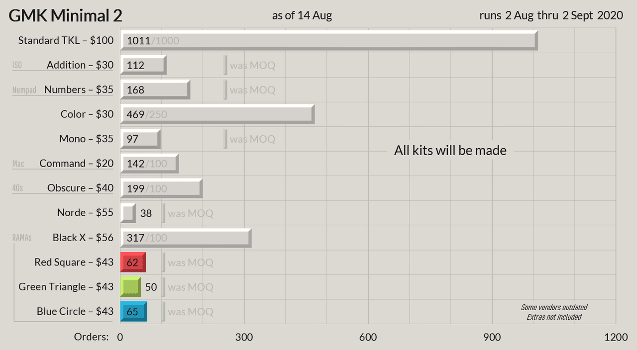 GMK Minimal 2 - Extras In Stock Now image 51